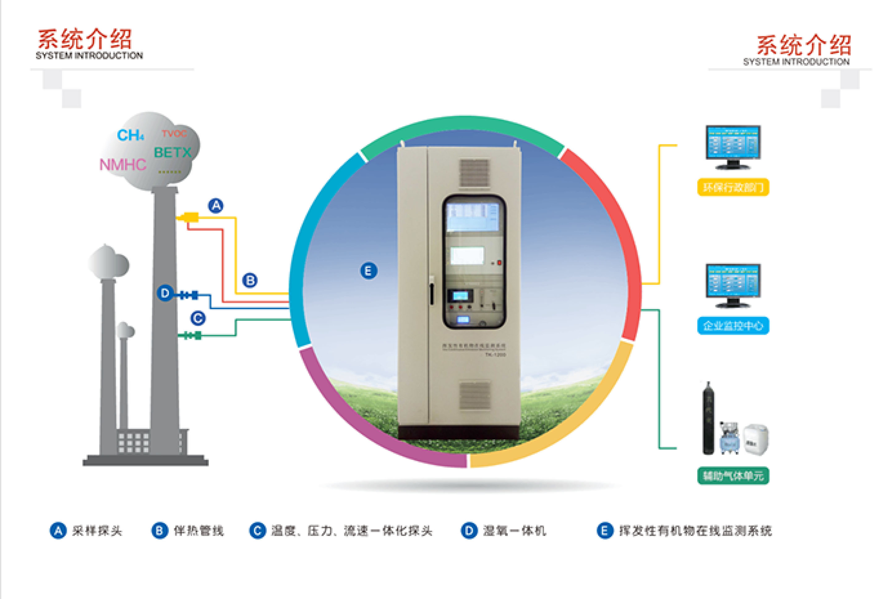 SINZEN揮發性有機物(VOCs)在線監測系統產品手冊
